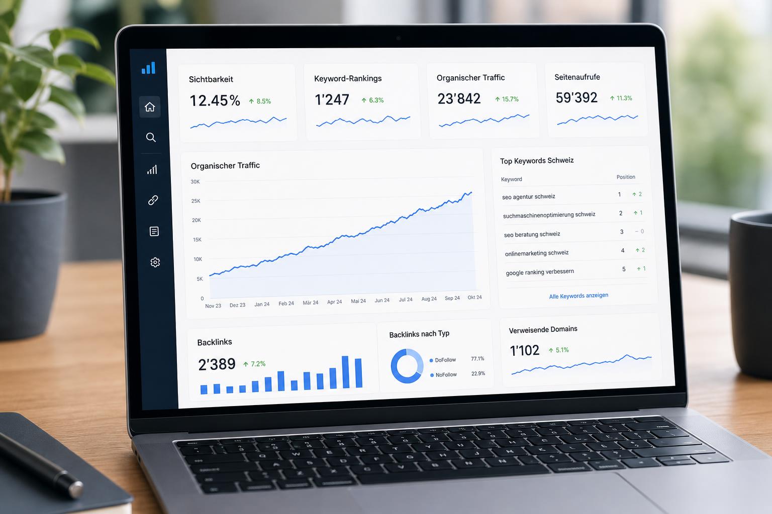 SEO Visualisierung
